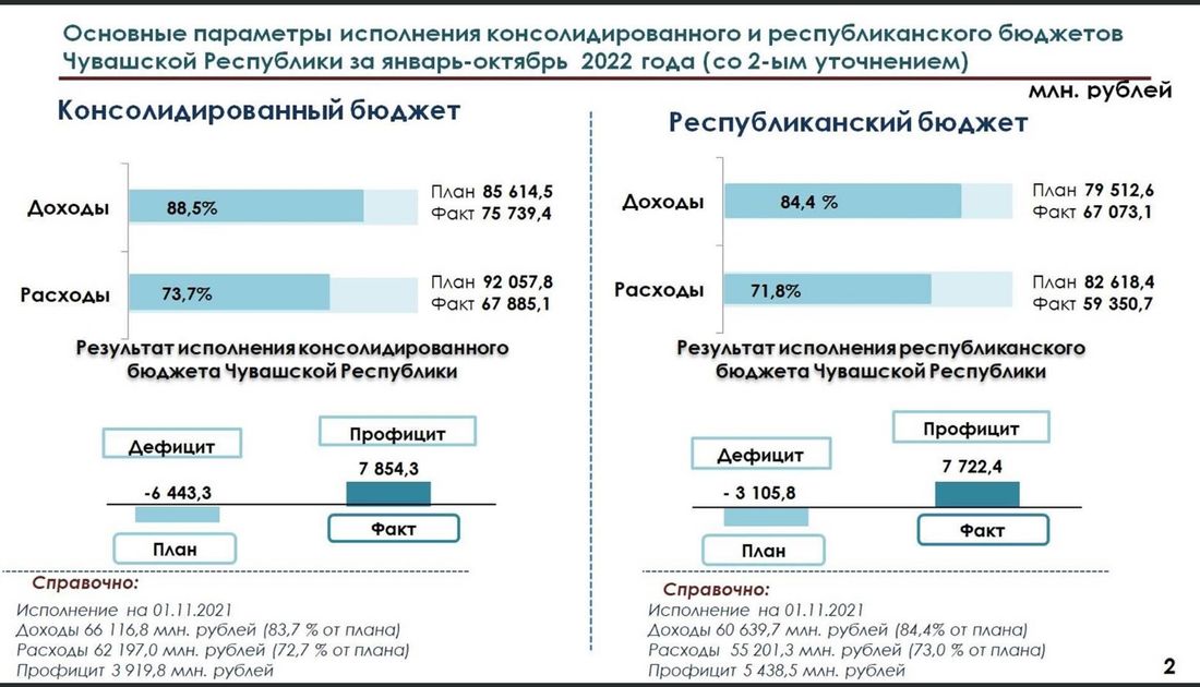 Доходы бюджета 2022. Бюджет России на 2023. Бюджет России на 2023-2025 года. Госбюджет России на 2022 год. Бюджет России на 2023 в рублях.