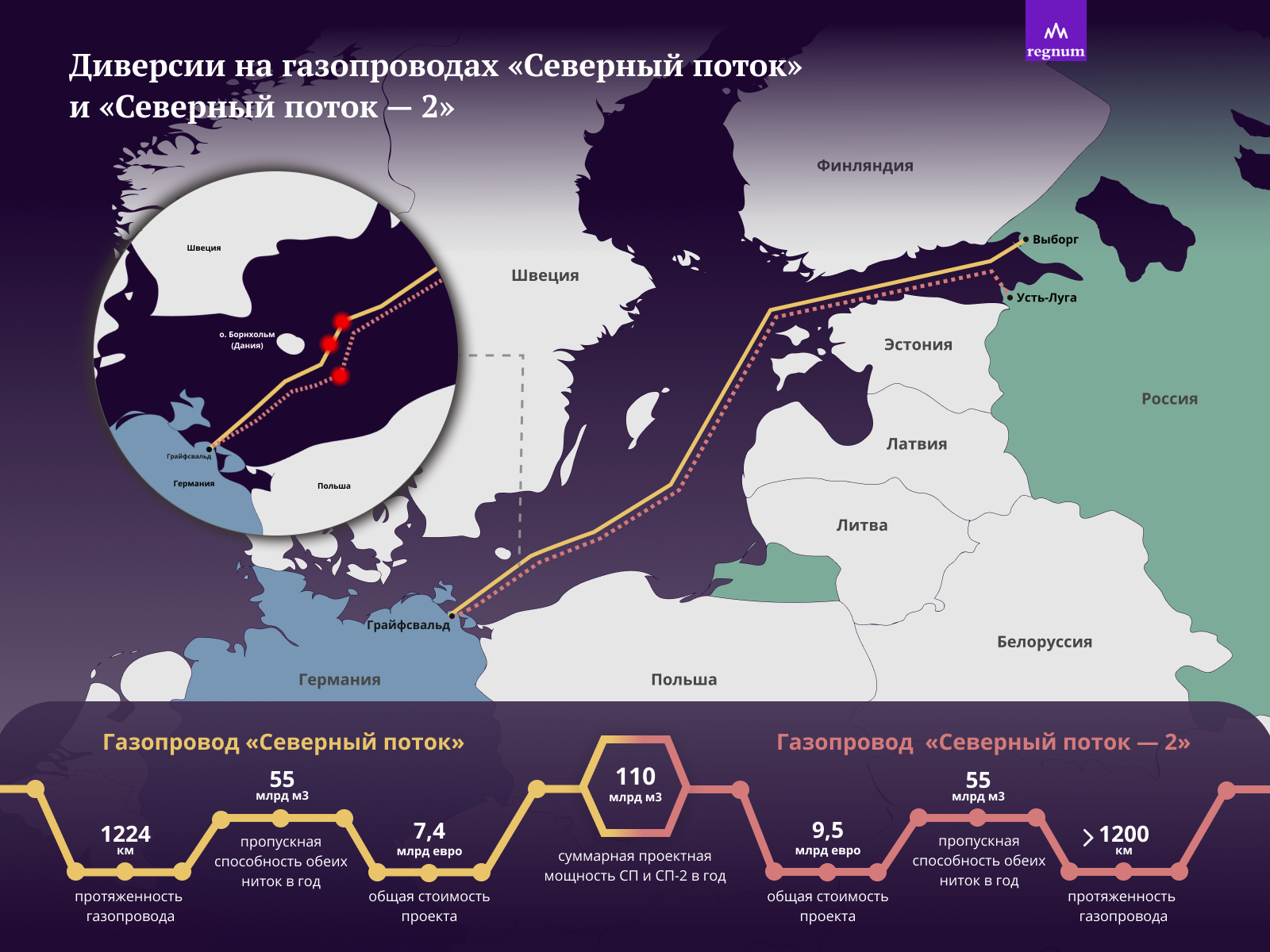 За Взрывами Северных Потоков Стоимость