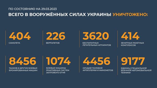 Минобороны заявило об уничтожении узла связи ВСУ в ДНР и четырех пунктов управления