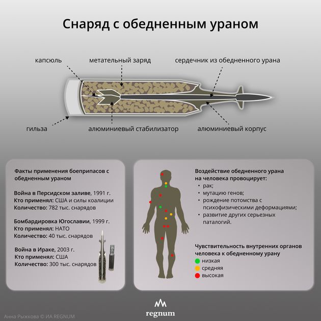 Обедненный уран на украине