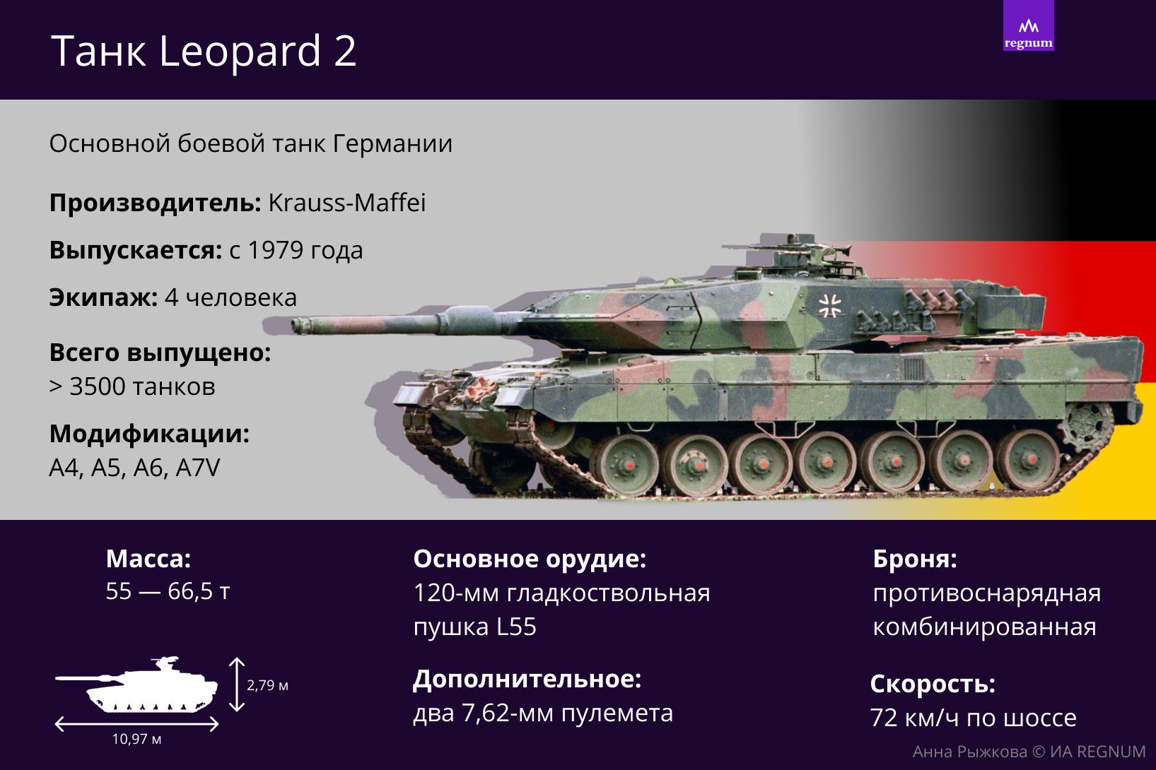 От гнева до принятия. Что немецкие газеты пишут об уничтоженных «Леопардах»