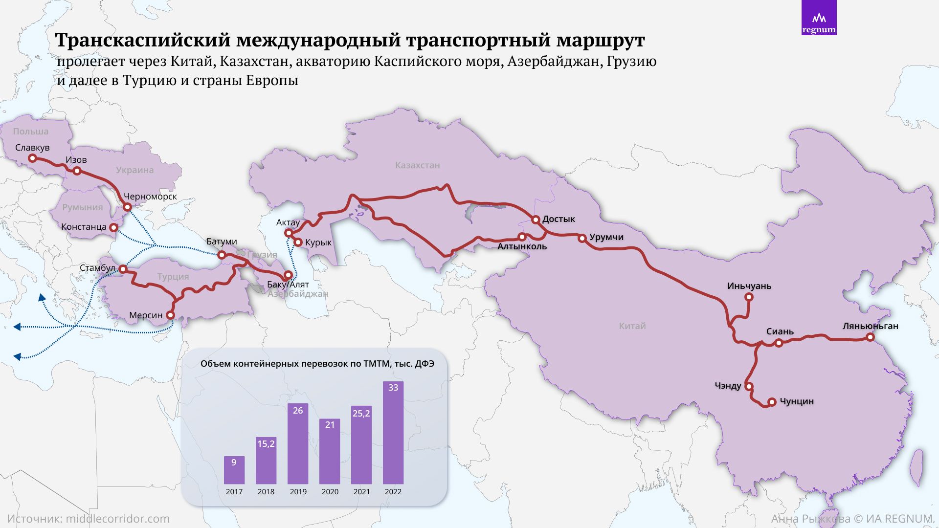 Дорога «в обход России». Кому выгоден новый транспортный проект Китая