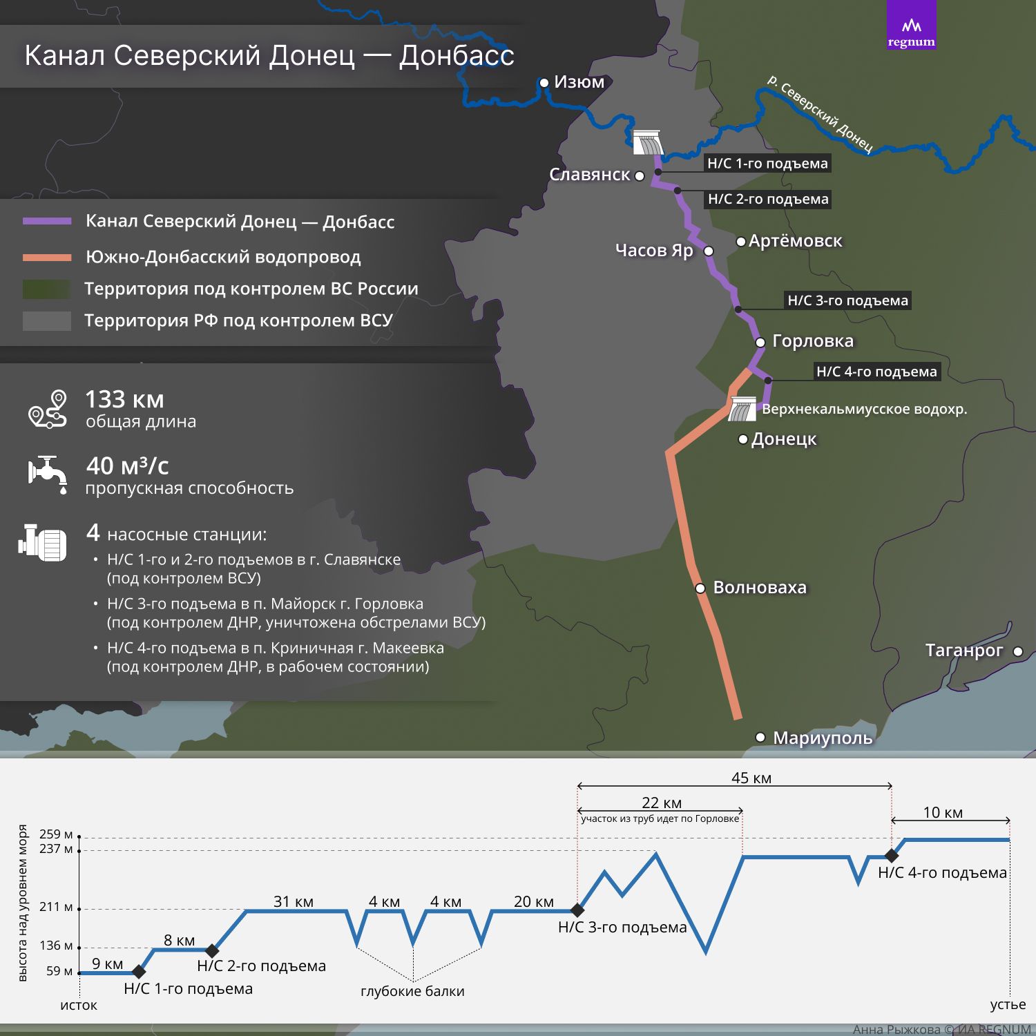 Вода близко. Как в ДНР преодолевают созданную Украиной искусственную засуху