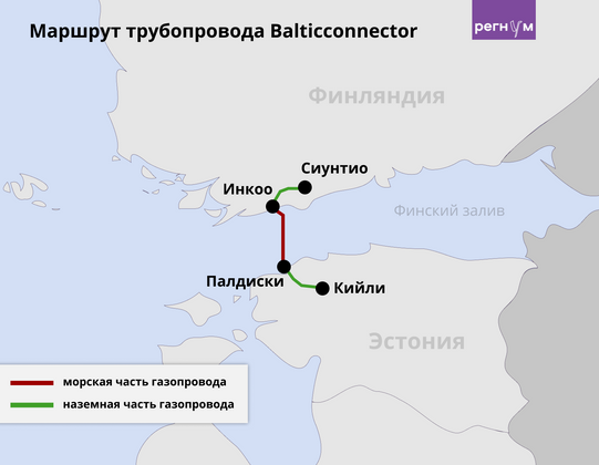   Balticconnector