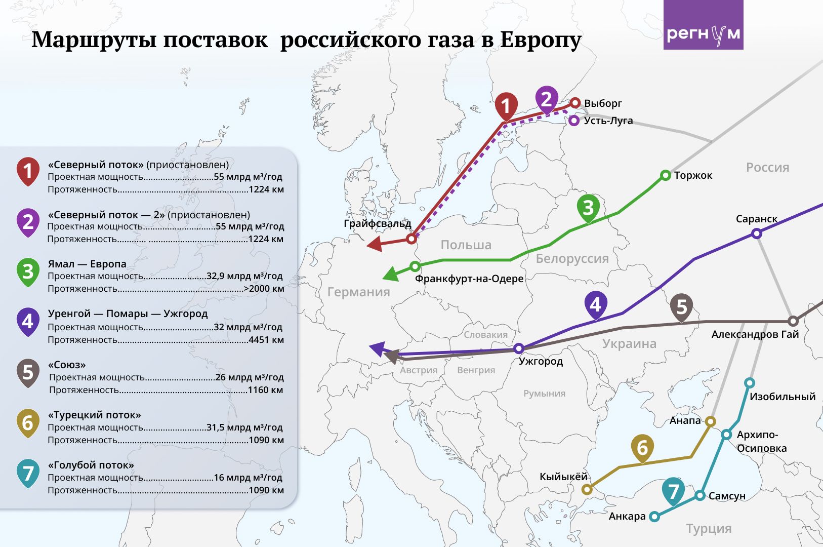 Газ-батюшка. Украина хочет сохранить транзит из России, хотя и скрывает это