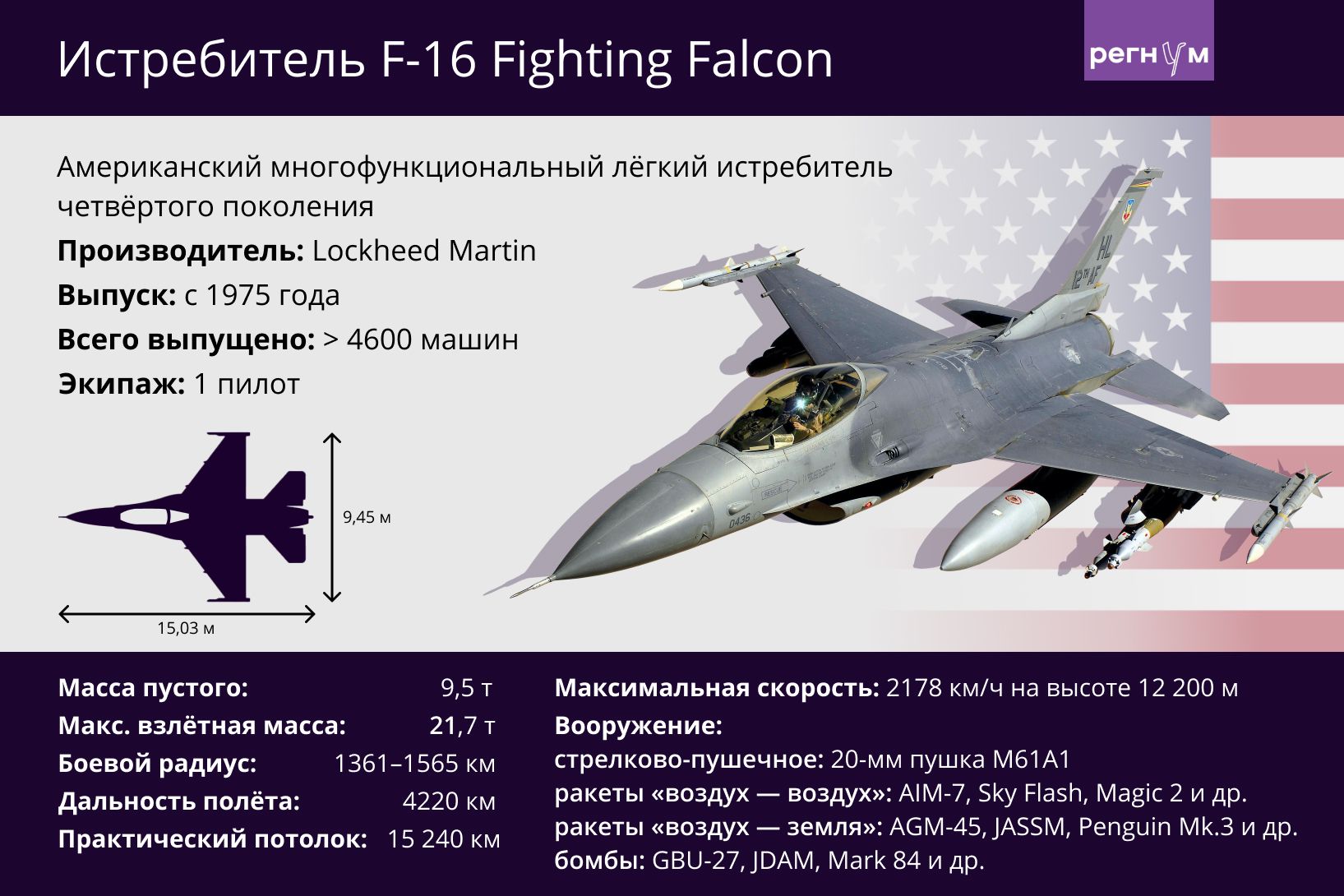 История «вундерваффе». Почему Украине не помогут долгожданные F-16