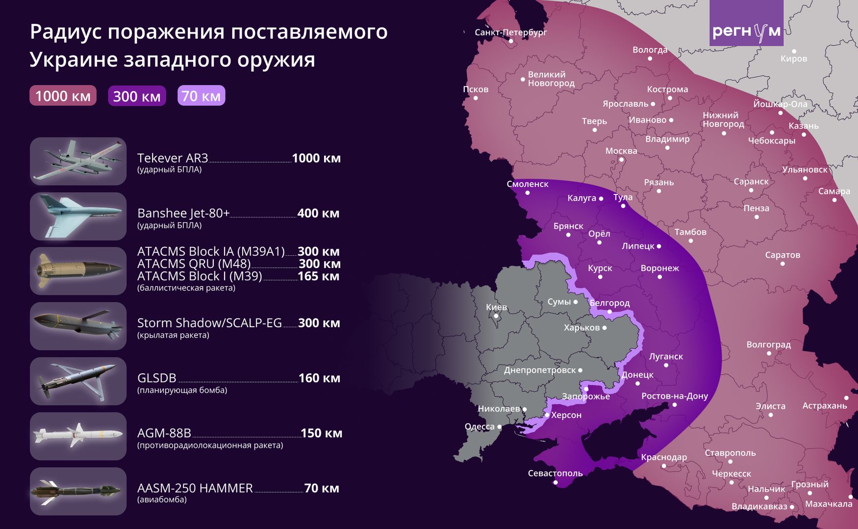 Эскалация войны». Что западные СМИ пишут о разрешении ВСУ бить по России