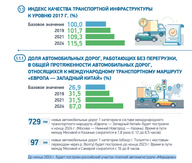 Модернизация магистральной инфраструктуры. Развитие магистральной инфраструктуры. Модернизация магистральной инфраструктуры. Национальный проект транспортная инфраструктура. Комплексный план модернизации магистрали.